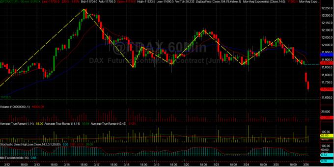 Συμβόλαιο DAX30 -συνεχές. Μια γρήγορη ματιά (κυριολεκτικά)